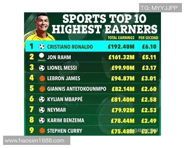 2017年全球足球明星排名盘点：梅西C罗谁能称雄足坛之巅